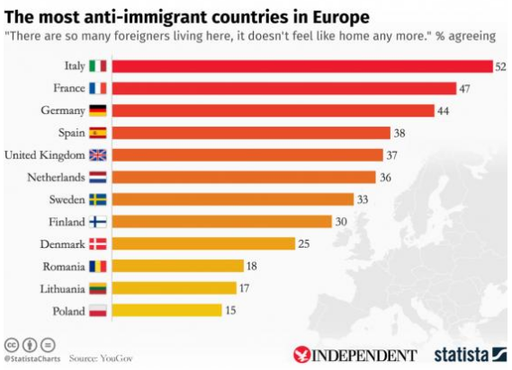 anti-immigration in europe